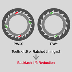 Bcklash 1/3 Reduction